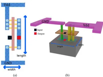 Fig. 9: (a) Layout (top view) of a 7nm FinFET inverter gate [Cui14], (b)  Perspective view of a VNWFET inverter gate according the projected  technology 