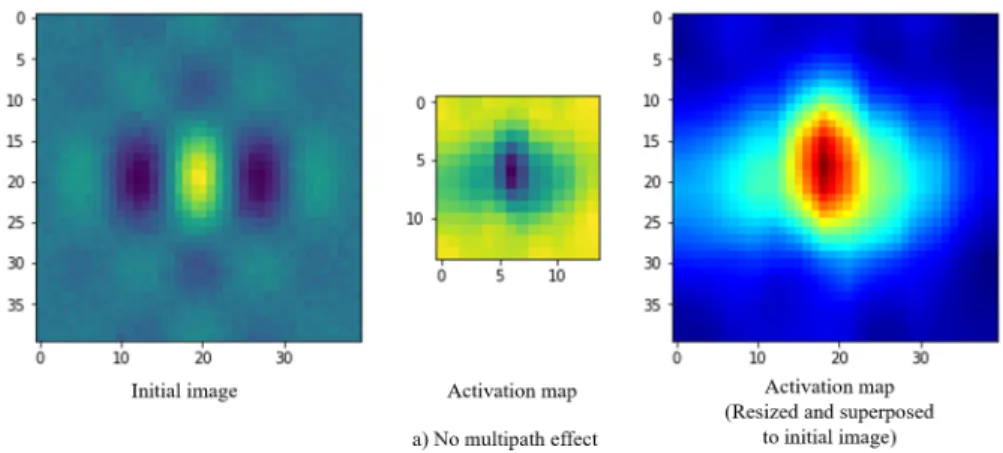 Figure 7: Activation map from the last convolutional layer of the MultipathCNN for the case without multipath in the tensor with discretization 40 × 40 for integration time T i = 1 ms