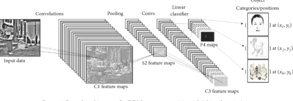 Figure 3: CNN structure and main elements example [32]