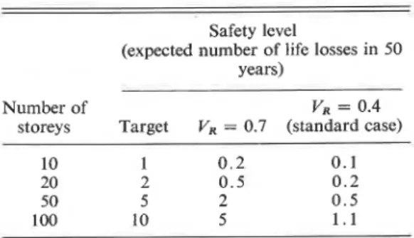TABLE  3.  Influence of variability  of fire resistance on  life loss expectation 