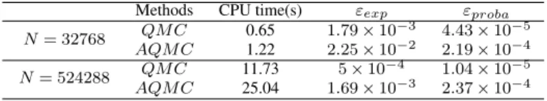 Table 1: Comparison of deterministic methods - 4 components