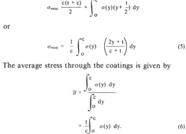 Figure  2-Evolution  of  internal  stress  for  various  coating  thicknesses 