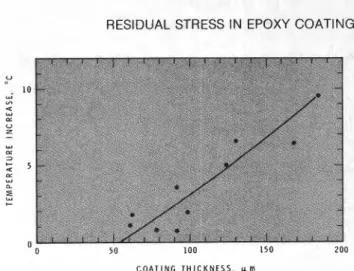 Figure 6 gives the rise in temperature necessary to ex-  plain  the  measured  (average)  residual stress in the coat-  ings