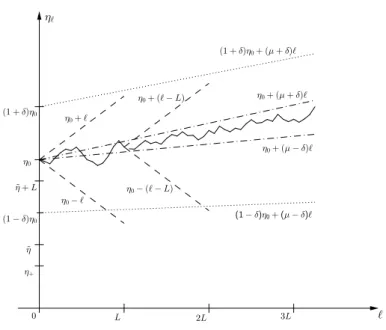 Figure 5: A typical trajectory of η ℓ , on F L , as defined in (5).