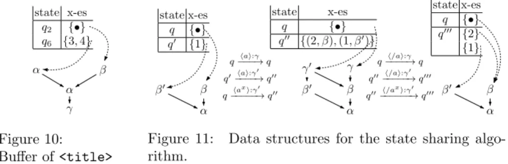 Figure 11: Data structures for the state sharing algo- algo-rithm.