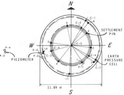 Figure 3.  Plan of  foundation and  location of  instrumentation. 