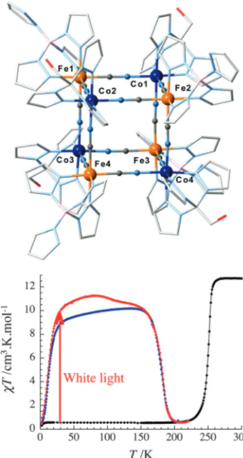 Fig. 5 (top) Representation of the molecular structure of {[(pzTp)- {[(pzTp)-Fe III (CN) 3 ] 4 [Co II ((pz) 3 CCH 2 OH)] 4 }[ClO 4 ] 4 13DMF4H 2 O (13) at T = 260 K.