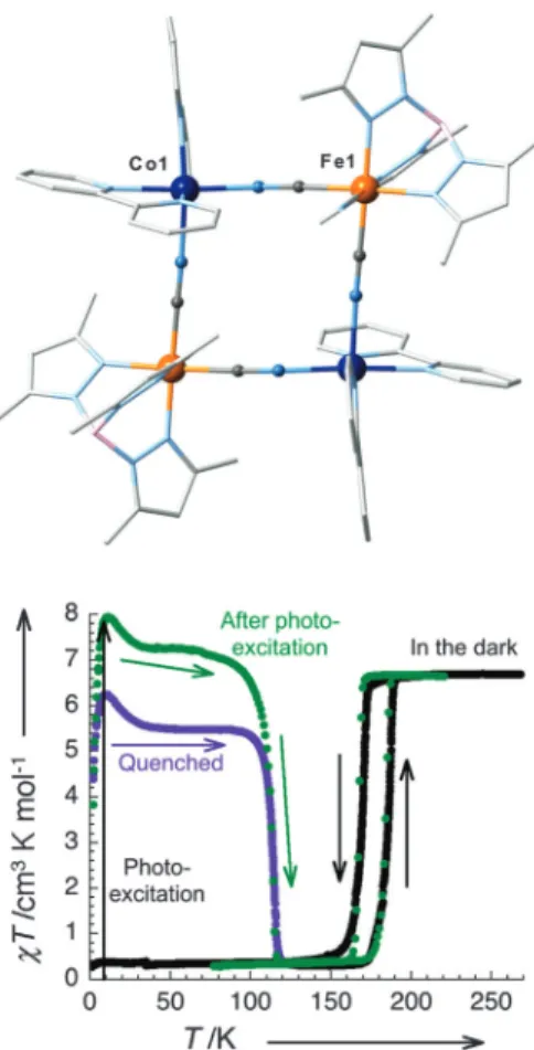 Fig. 6 (top) Representation of the molecular structure of {[(Tp*)Fe III (CN) 3 ] 2 [Co II (bpy) 2 ] 2 }[OTf] 2 4DMF2H 2 O (14) at T = 230 K