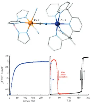 Fig. 8 (top) Representation of the molecular structure of [(Tp)Fe(CN) 3 Co(PY5Me 2 )](OTf)2DMF (272DMF) at T = 180 K