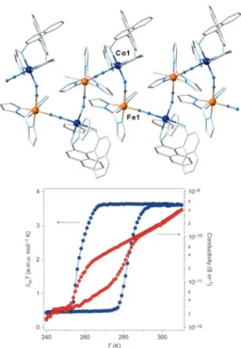 Fig. 12 (top) Representation of the one-dimensional structure of [Co II ((R)-pabn)][(Tp)Fe III (CN) 3 ](BF 4 )MeOH2H 2 O (35RMeOH2H 2 O) shown at 360 K