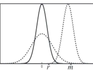 Figure 1: Filter scheme for the detection and correction of outliers.