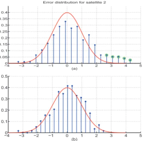 Figure 5: Final position errors and bounds (a) Standard EKF and (b) Proposed detection/correction algorithm.