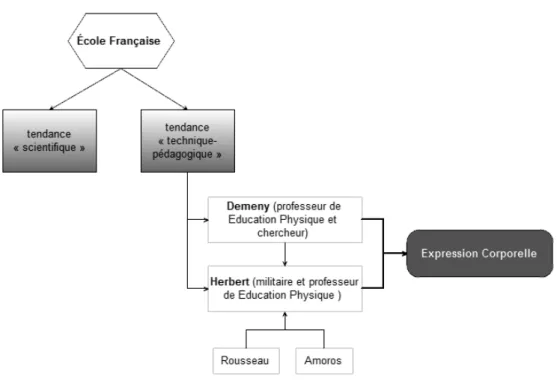 Figure 5 – École Française (Montávez, 2012a, p. 58) 