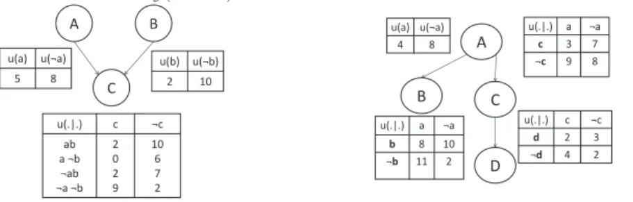 Fig. 4: An example of a UCP-net