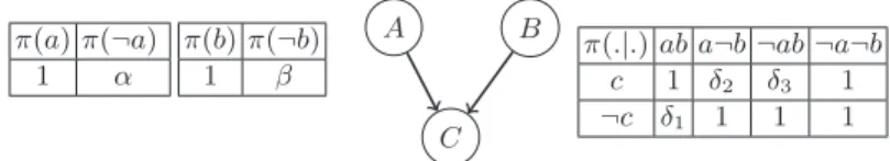 Fig. 6: An example of a π -Pref net