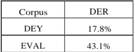 Table  1.Global  performance for  DEY  and  EVAL  corpus. 