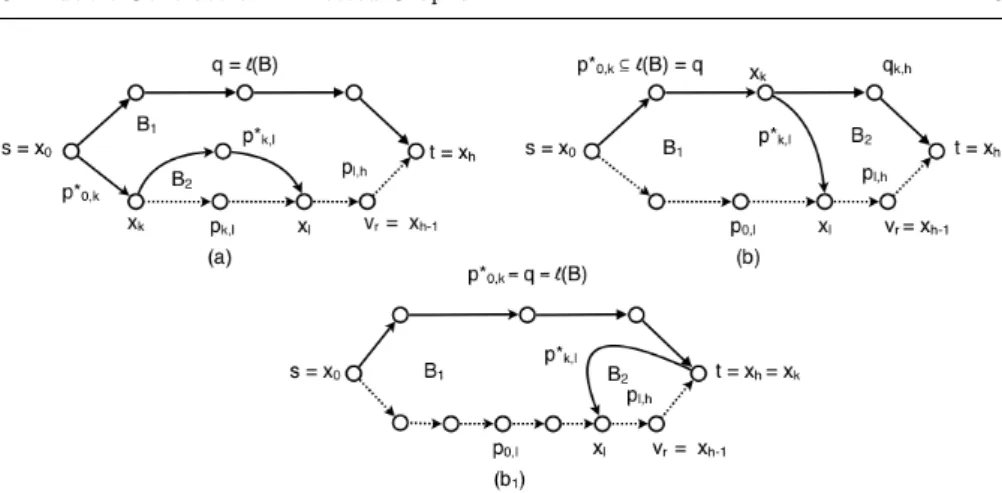 Fig. 3: Case (2) of the proof of Theorem 1. The shortest path from s to t and the prefix of the shortest path from s to v r are shown as solid lines.