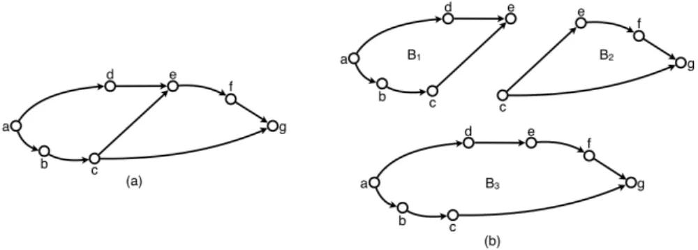 Fig. 4: An example showing that conditions (1) and (2) of Theorem 1 are not sufficient to guarantee that a bubble is simple