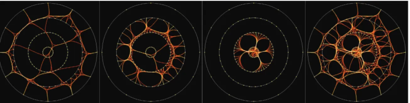 Fig. 3. The final bundling is the result of successive partial bundlings between two consecutive circles