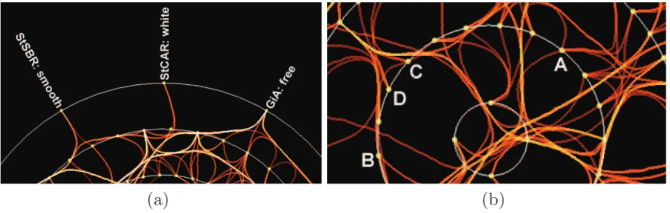 Fig. 5. (a) The accumulation of the color and the transparency is stronger on the right 1-itemset than on the others