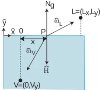 Figure 3: The setup for a triangle without shading normals which reduces the 2D search for P to a 1D search in the incidence plane.