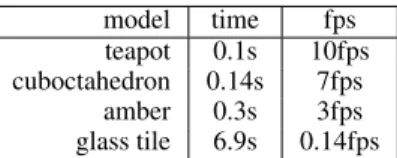 Figure 8: Results for GPU version of our method on four scenes.