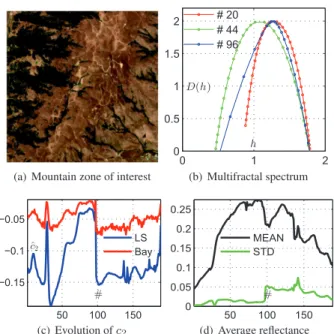 Fig. 1. Real HS data acquired by the Hyspex hyperspectral scanner (a) and by AVIRIS (b).