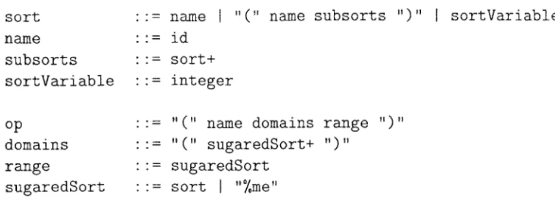 Figure  2-6:  Sort  Template  Grammar