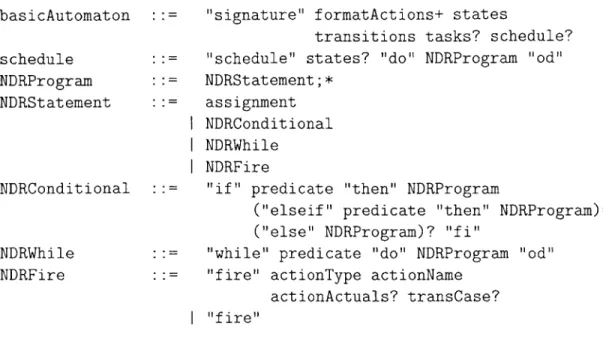 Figure  5-2:  Annotated  IOA  Grammar  for  an  Automaton