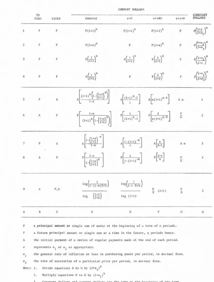 TABLE  1.  LIFE-CYCLE COST  EQllATTONS 