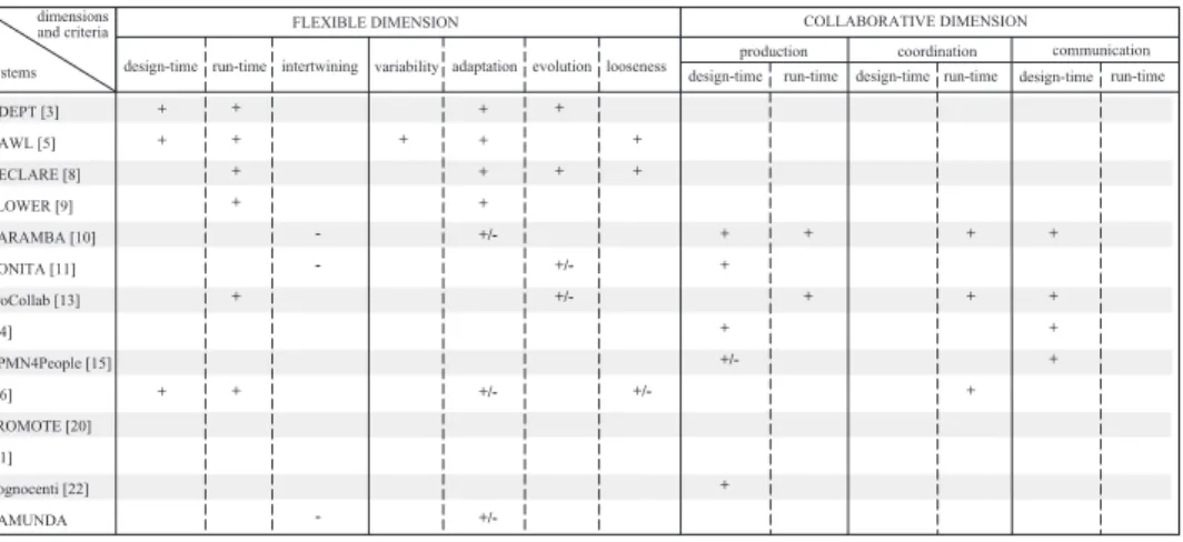 Fig.  1  and  Fig.  2  give  an  overview  of  the  evaluation  results  of  the  examined  systems
