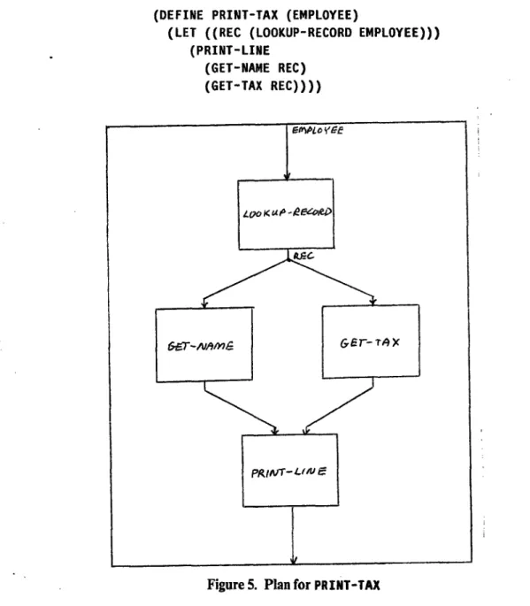 Figure 5.  Plan for PRINT-TAX