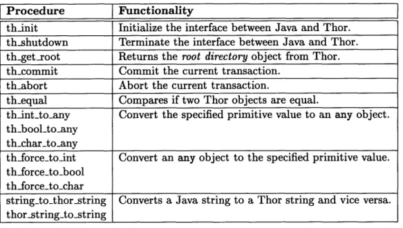 Table  3.1:  Java  Client  Interface  Procedures