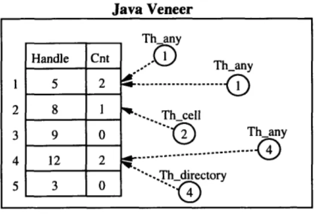 Figure 4-1:  Veneer  Handle Table