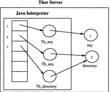 Figure  5-3:  Stub  Object  Caching  Optimization:  Adding  an  Object