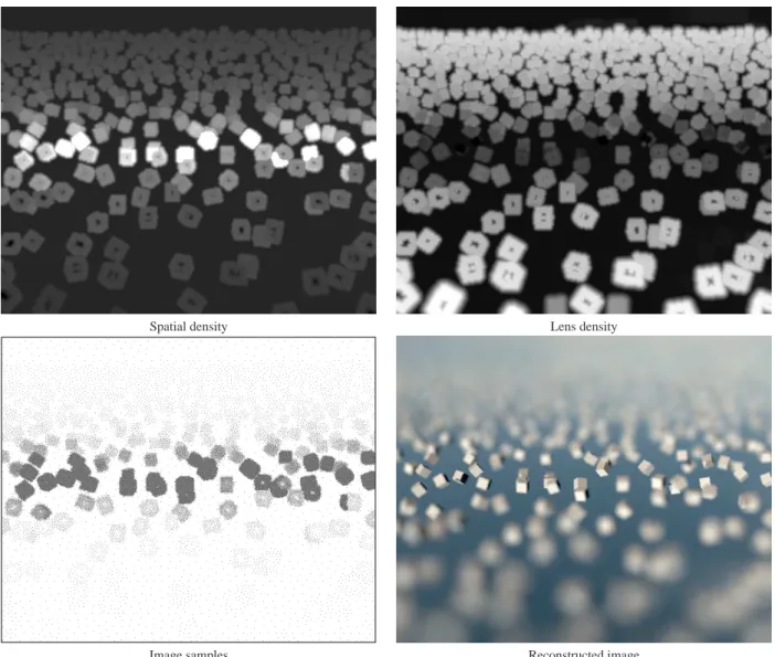 Fig. 3: Overview of our algorithm: Top Left: Image density depicting local bandwidth at each pixel