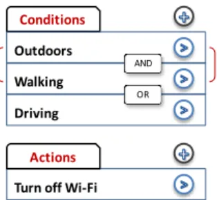 Figure 2: Mockup of the end user interface to specify