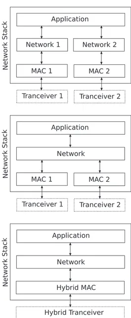 Fig. 2. Mountain hybrid mesh network
