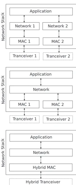 Fig. 2. Mountain hybrid mesh network