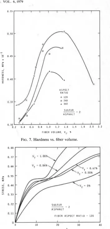 FIG.  6.  Load-deflection  curves  from  measurements  of  in-  tegral work of  fracture (Tattersall and Tappin  1966)
