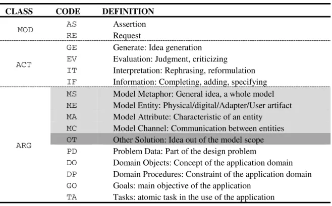 Table  1.  Our  coding  scheme.  Gray  lines  represent  the  original  solution  code  in  the  COMET  [10] scheme