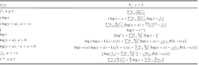 TABLE II. Series expressions for the relevant indefinite integrals of the form shown in Eq