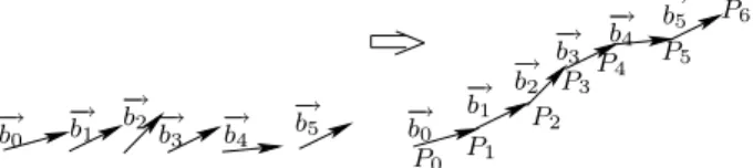 Fig. 4. The curve ζ 1 is constructed from the sequence of binormal vectors.