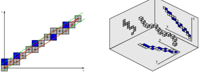 Fig. 1. From left to right: a. D(5, 8, −8, 11), optimal bounding line (vertical distance =