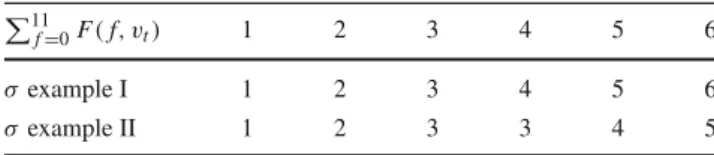 Table 1 Examples for the setting of threshold σ  11