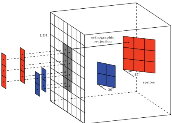 Fig. 1 An illustration of an LDI [4] and two sprites (used in our approach)
