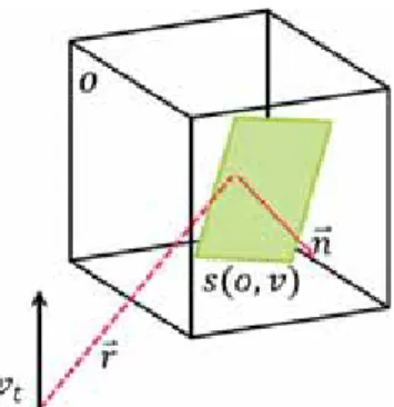 Fig. 3 An illustration for determining the visibility of a sprite in an in-view node