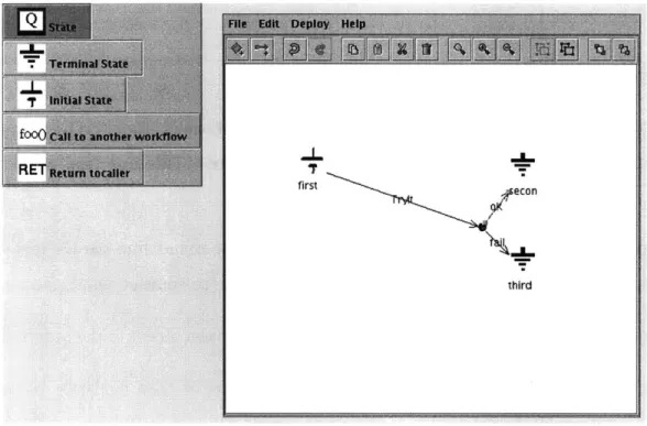 Figure  3-4:  Process  Design  Tool  Screenshot  The  process  design  tool  uses  two windows