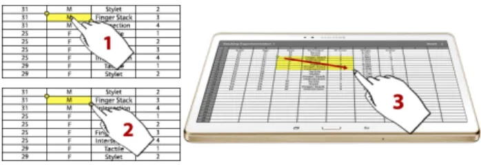 Figure 2 : Sélection d'une plage de cellules avec  l'interaction tactile : Tap sur une cellule (1), sélection  d’une ancre (2) et drag pour étendre la sélection (3)