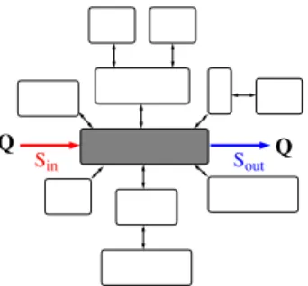 Figure 1. Example of a network with one mobile zone (in grey) and several immobile zones.